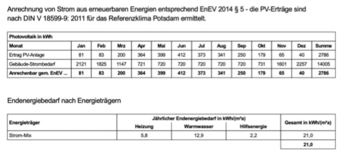 R E S E R V I E R T    Traumhafte Eigentumswohnung mit eigenem GARTENANTEIL und PKW Stellplatz - Bild# 3